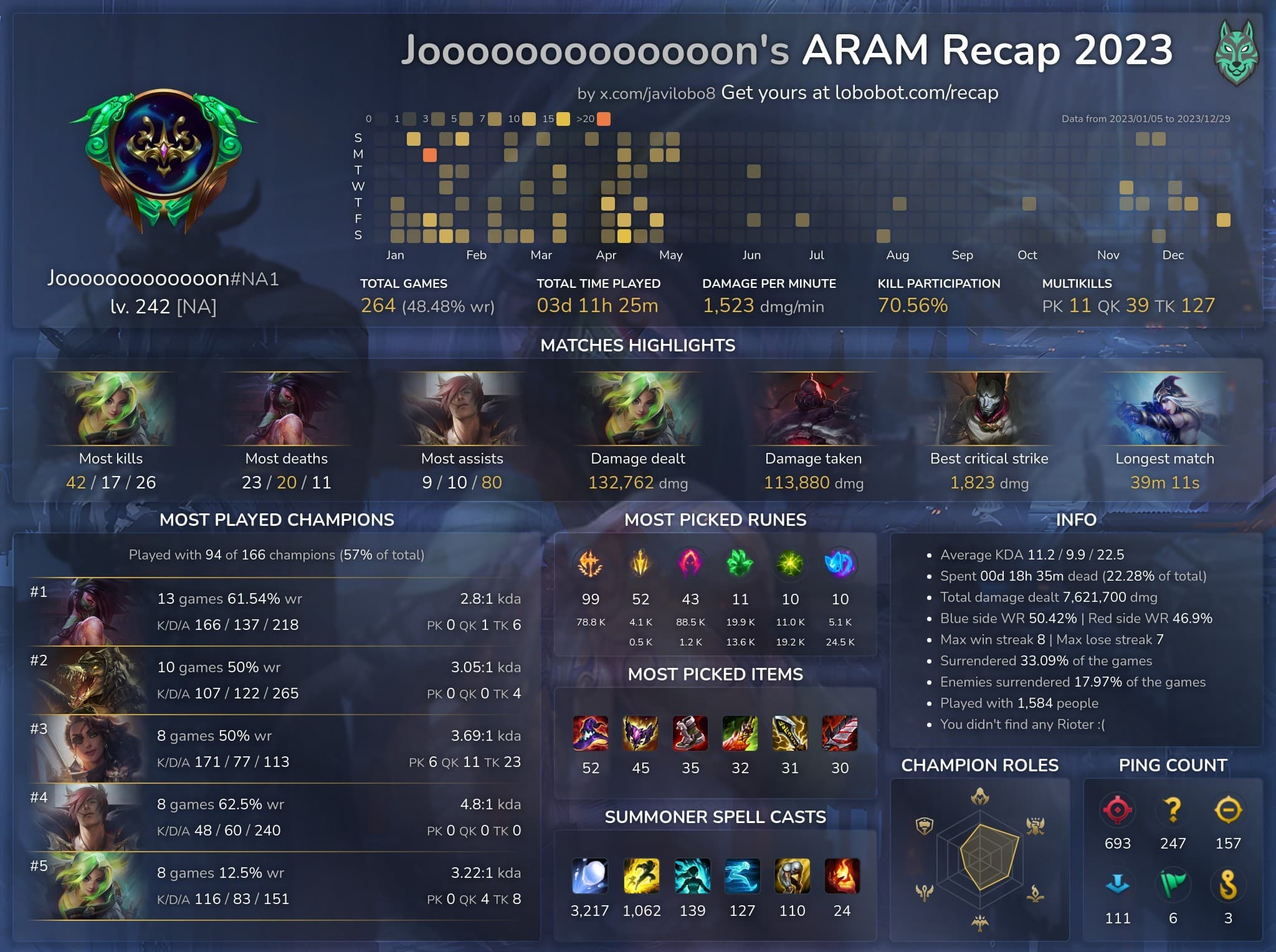 2023 League of Legends Recap