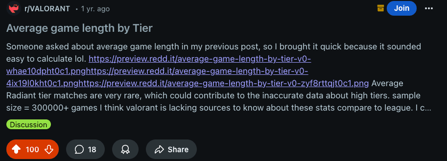 Valorant Data Analysis - Average Game Length