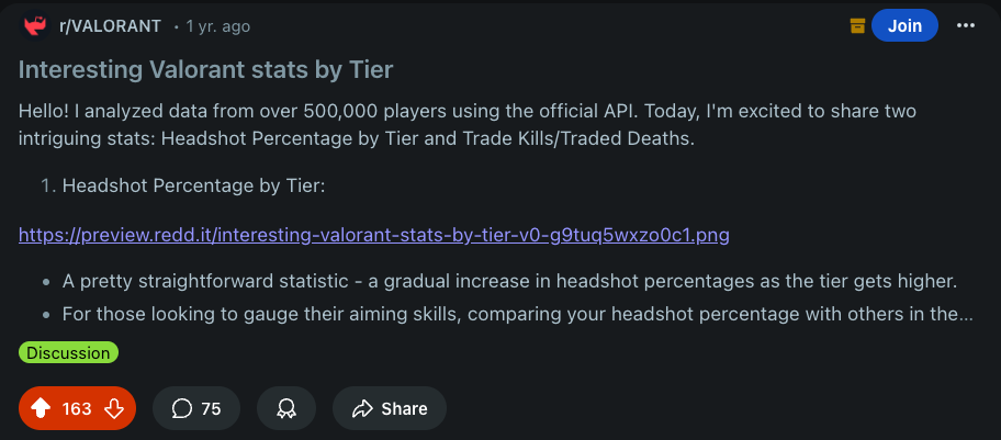 Interesting Valorant Stats by Tier